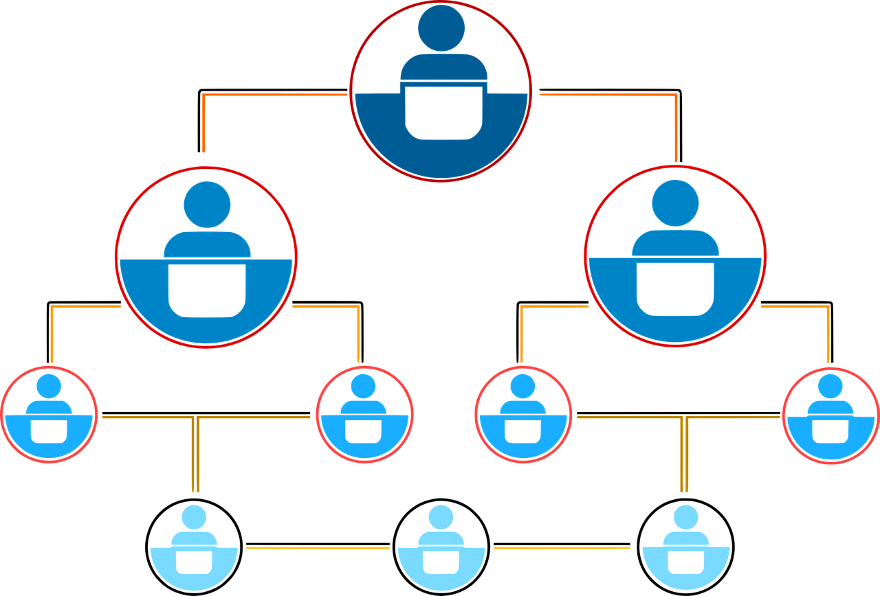 Impact on Healthcare Organizations