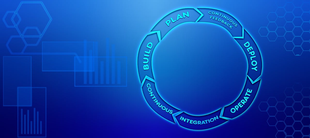 Software Development Lifecycle in Software Engineer